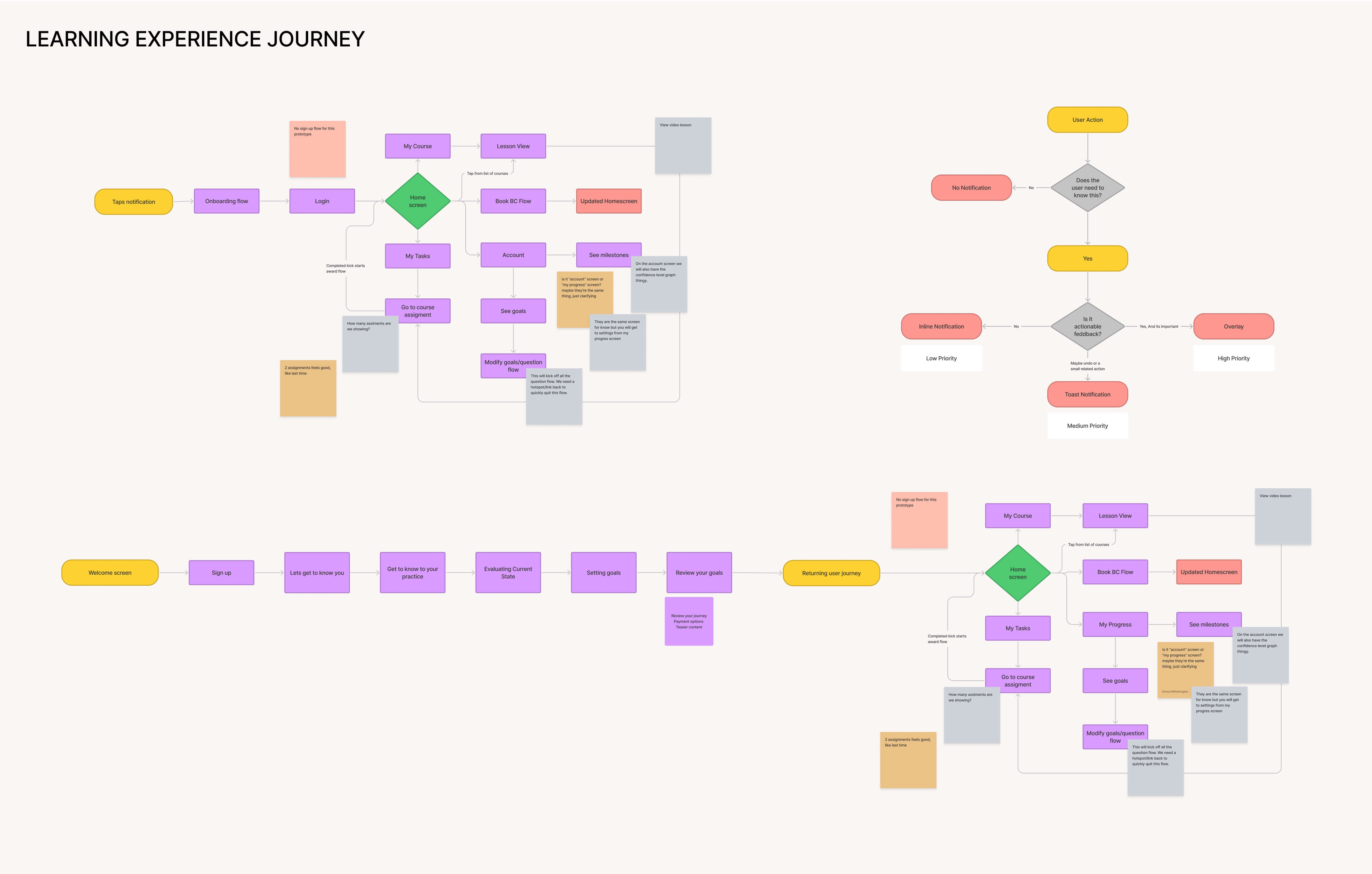 Allergan Aesthetics — Strategy