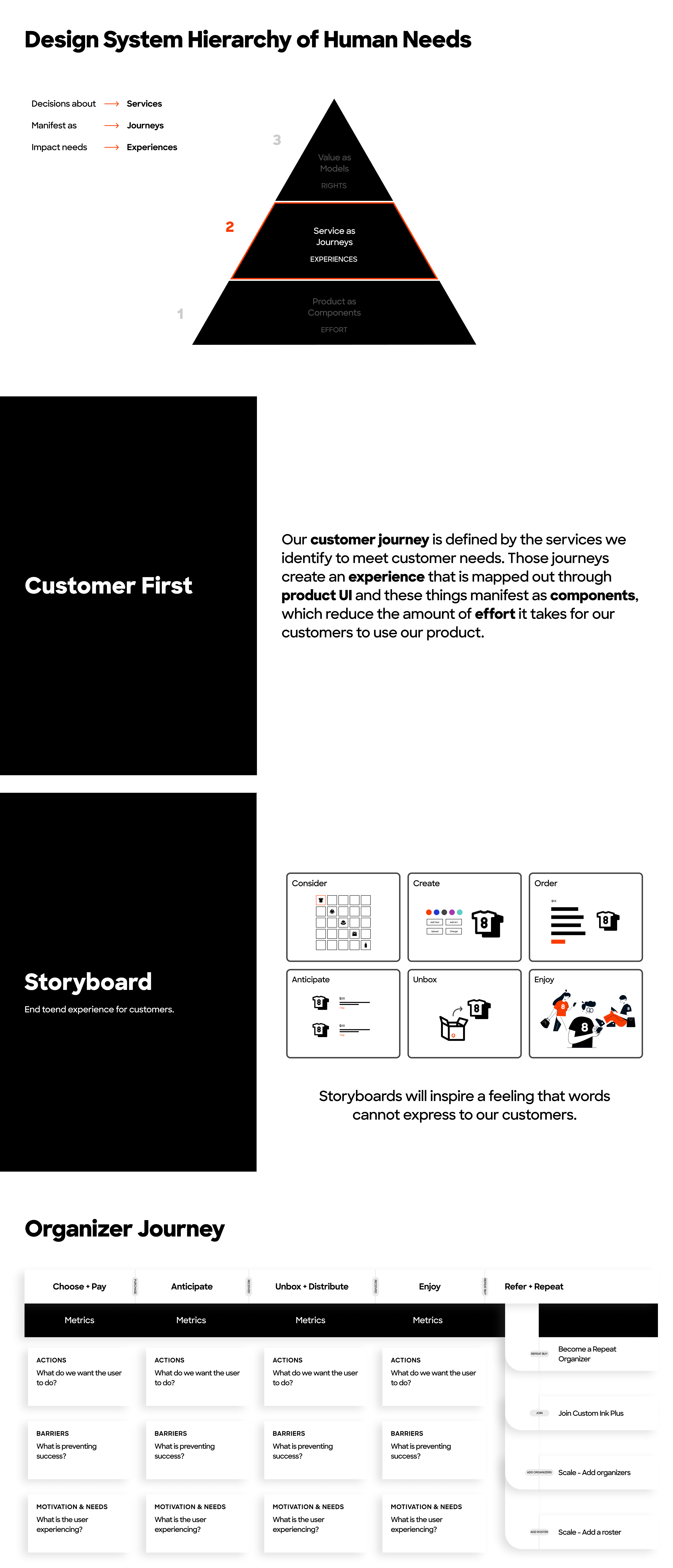 Custom Ink — Company needs