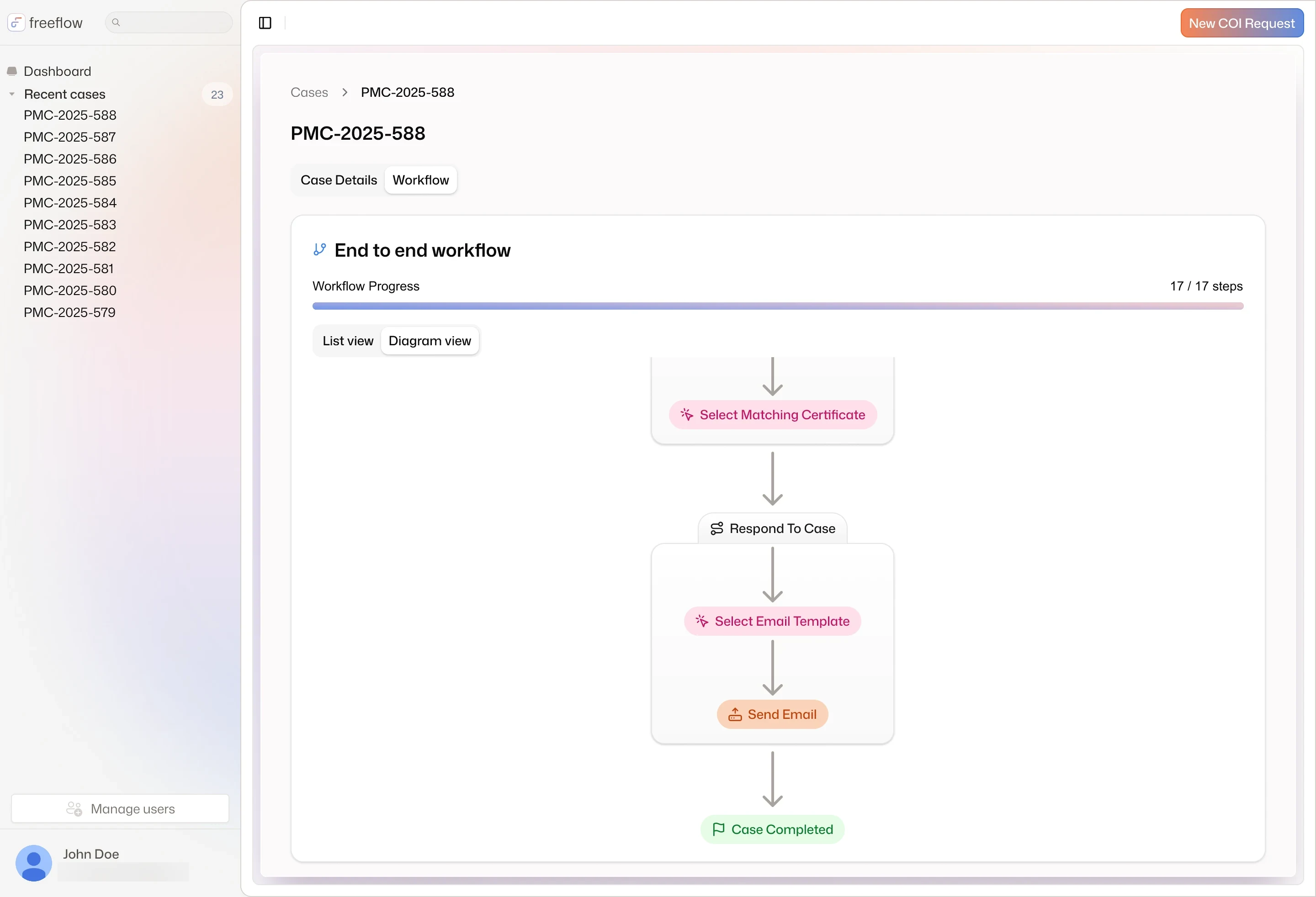 The end of the route: after Select Matching Certificate, the Respond To Case path selects an email template and sends the email, then the case completes