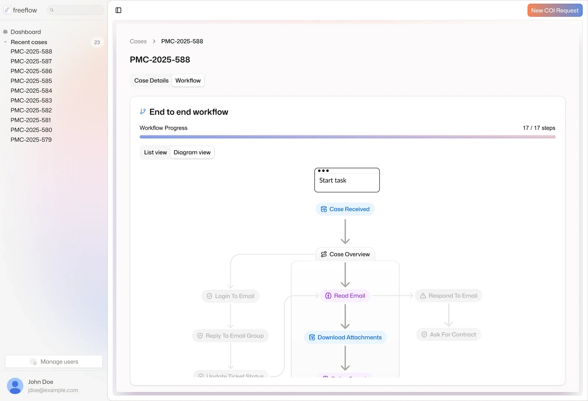 One case’s end-to-end workflow as a diagram, from Case Received through Read Email and Download Attachments