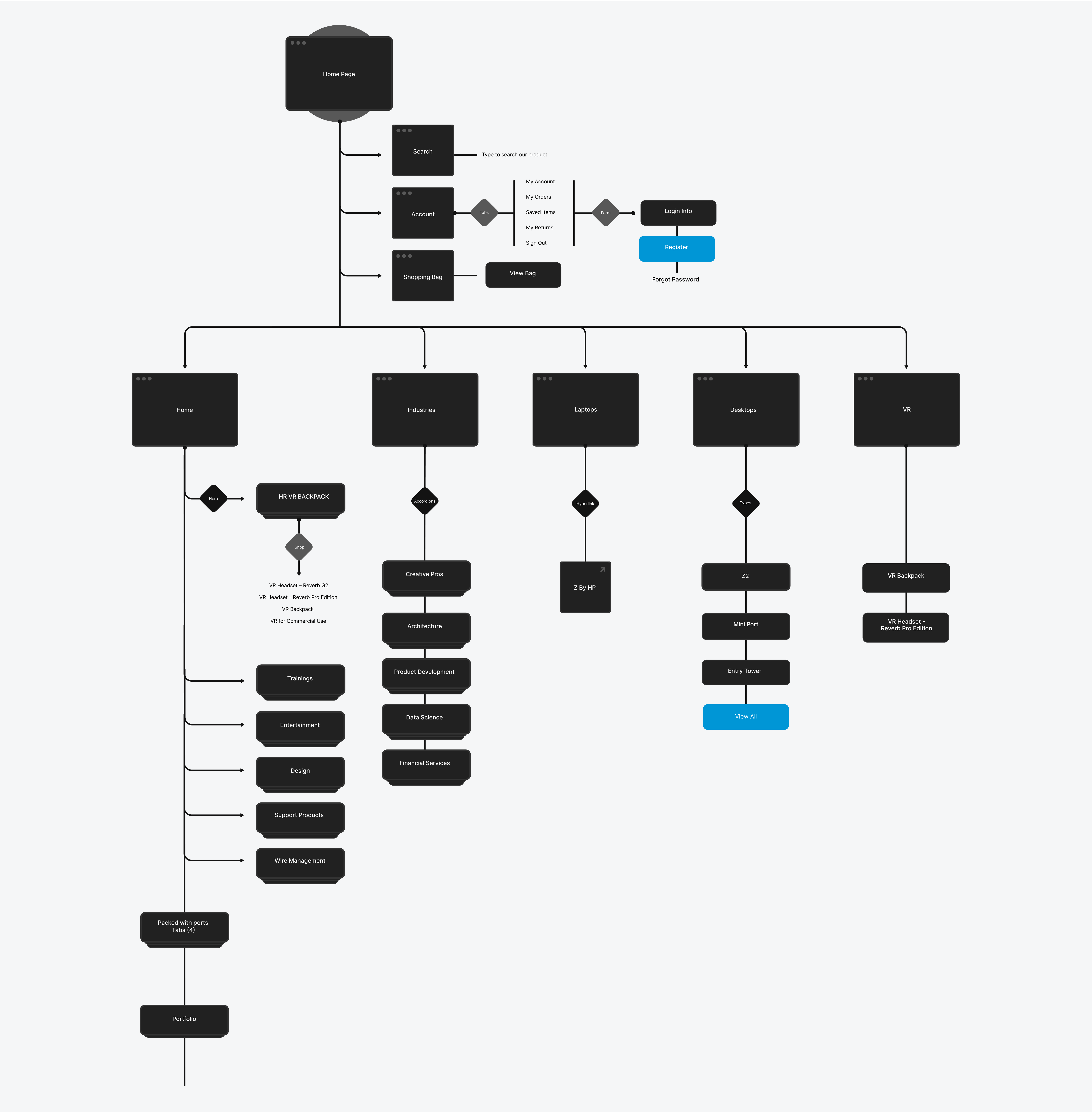 Hewlett Packard — Ideate