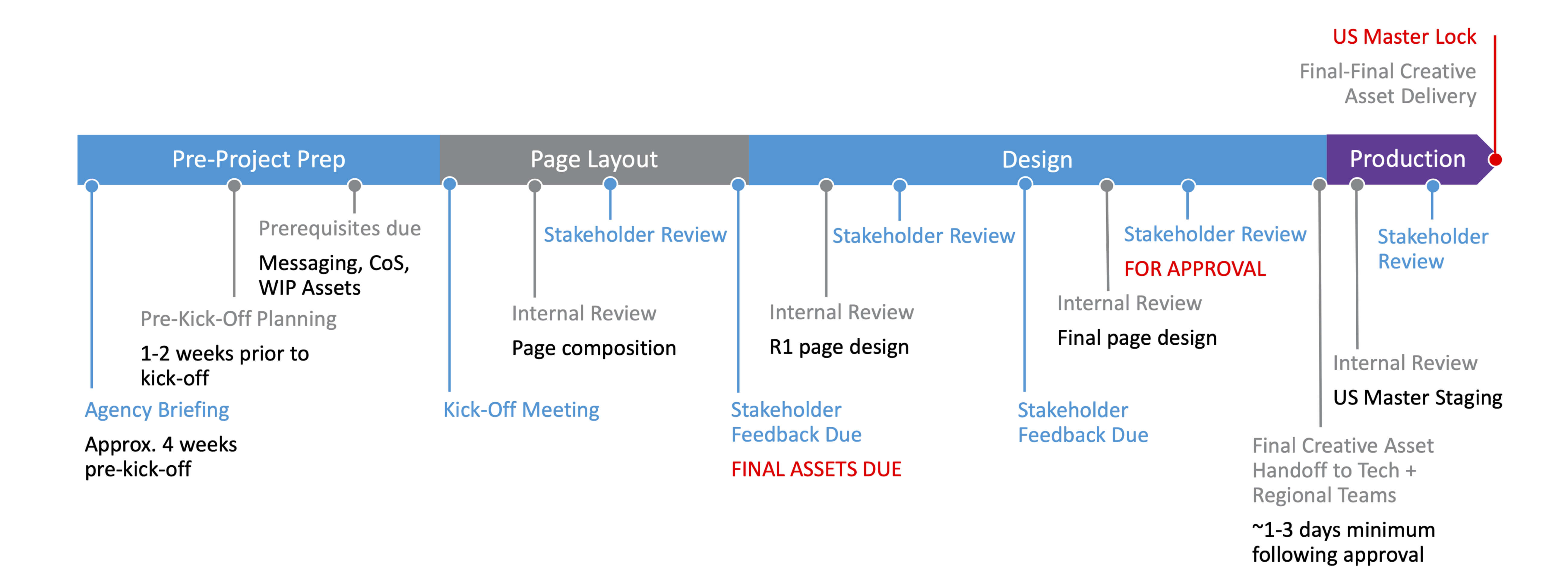 Hewlett Packard — Research & Planning