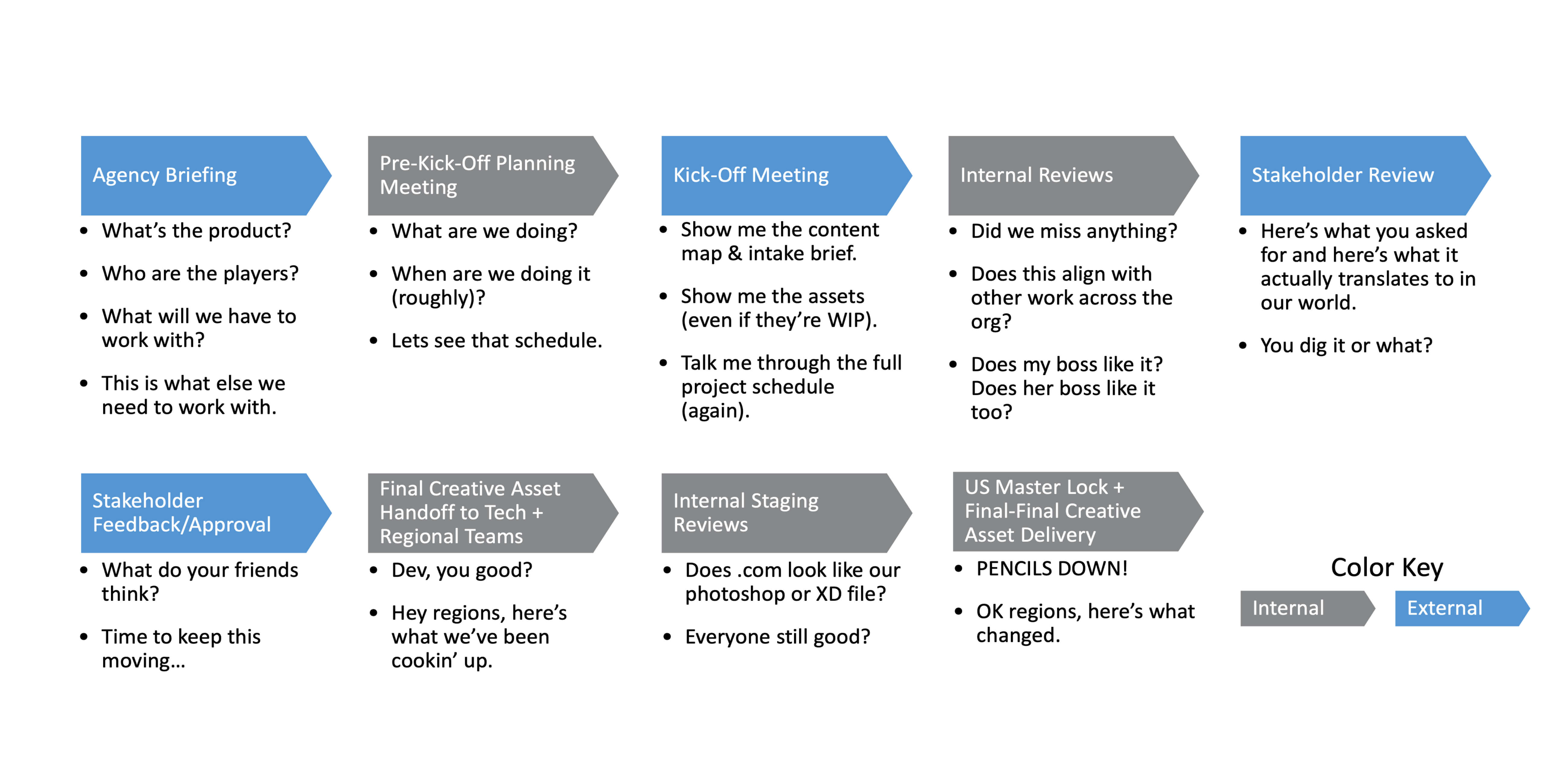 Hewlett Packard — Research & Planning