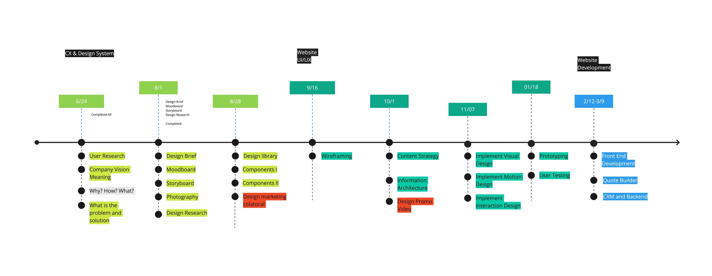 Uptrade — Strategy