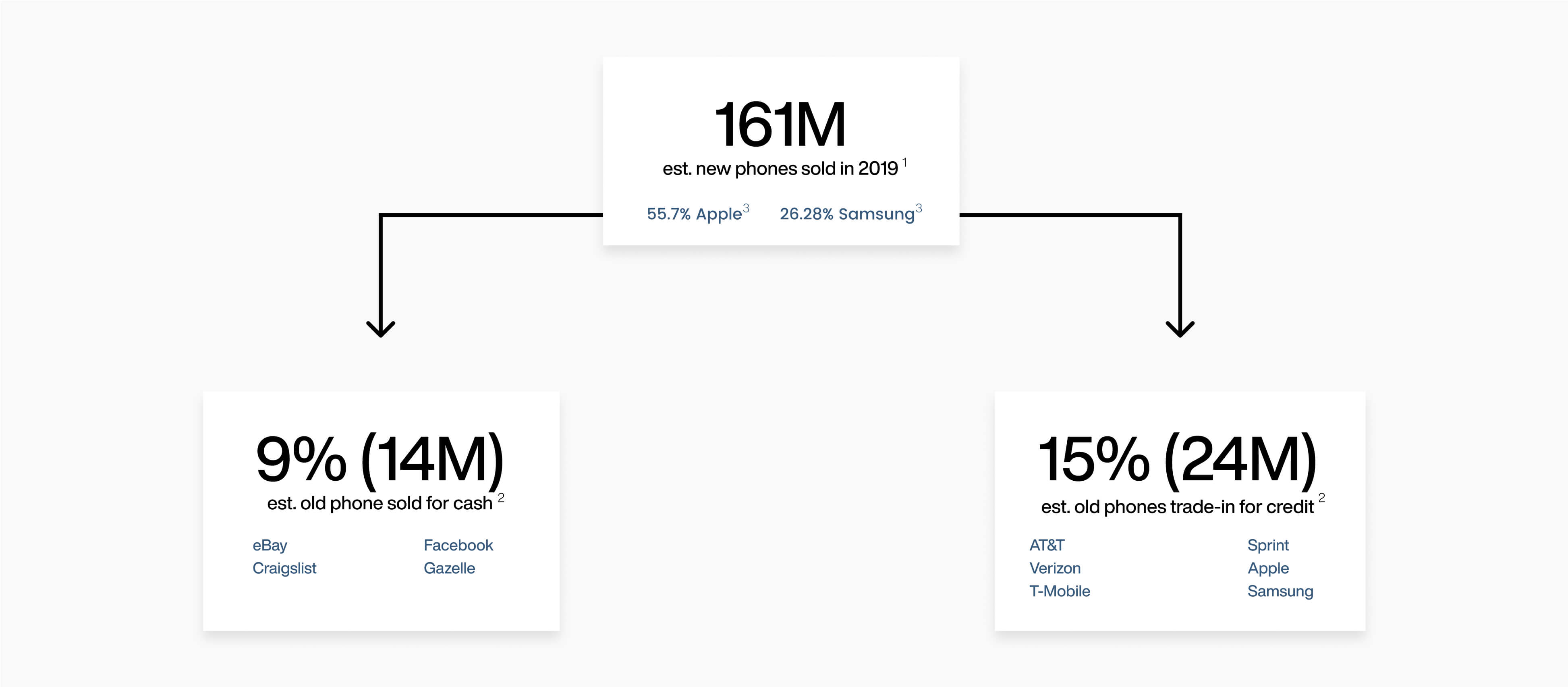 Uptrade — Market