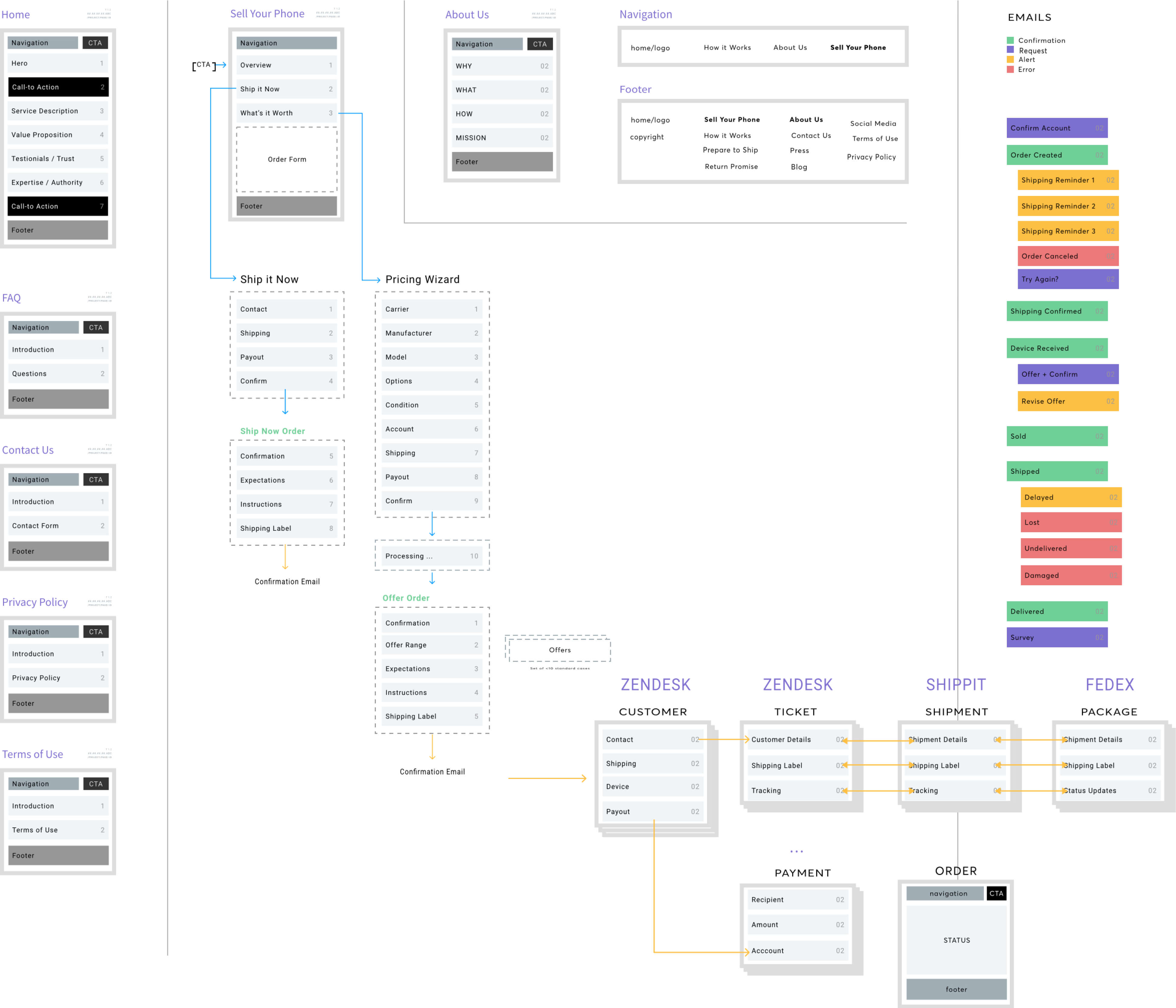 Uptrade — Ideate