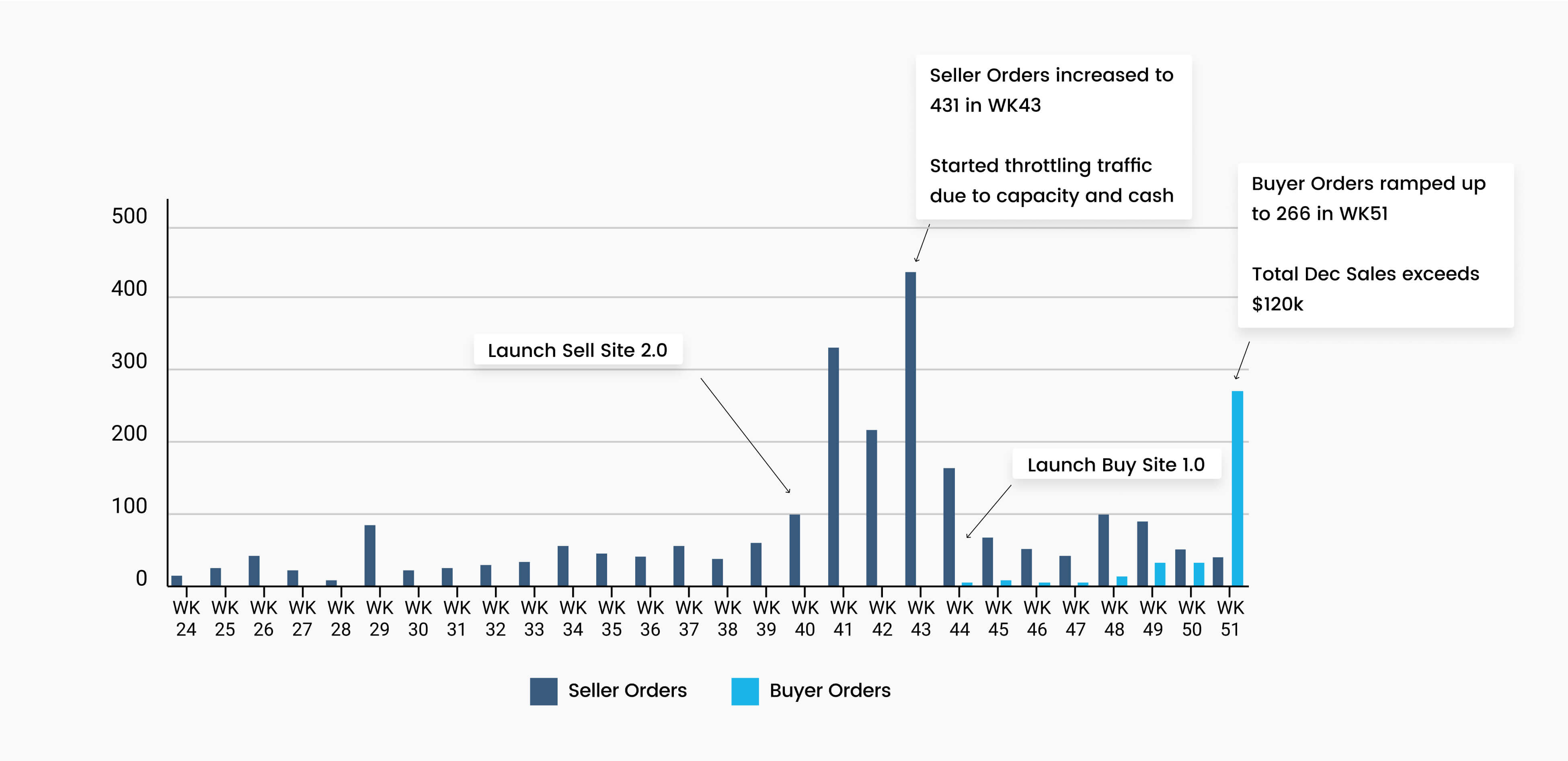 Uptrade — Success Metrics
