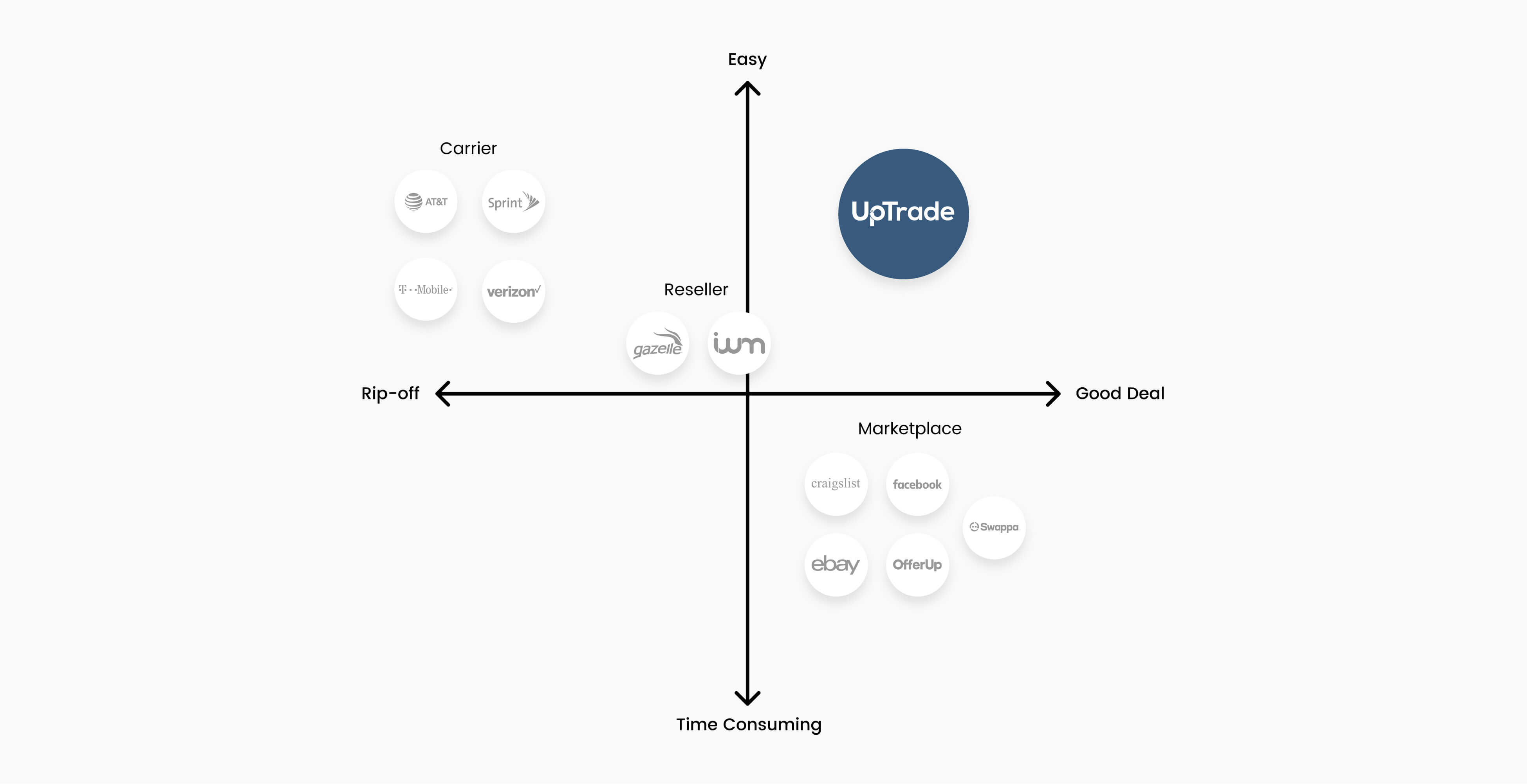 Uptrade — Success Metrics