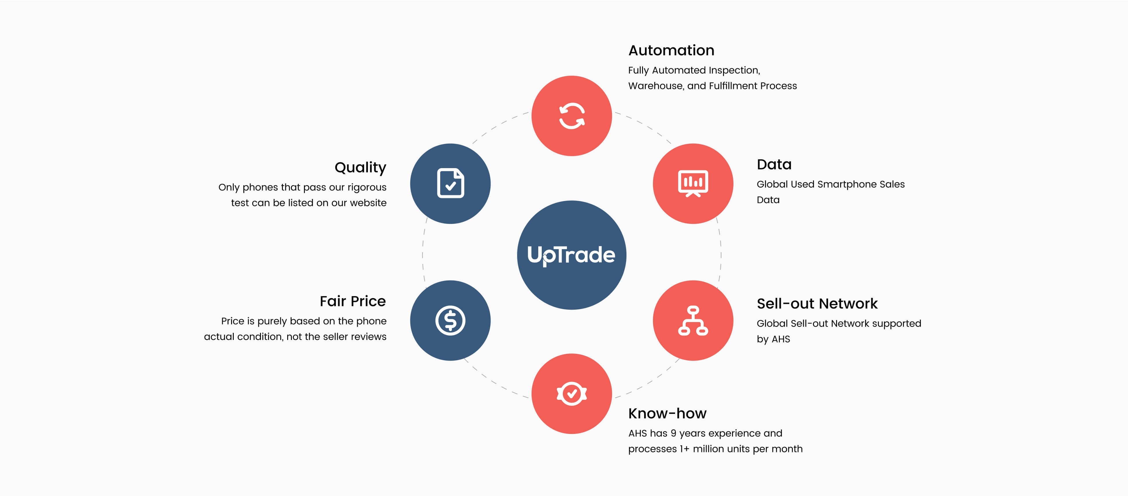 Uptrade — Success Metrics