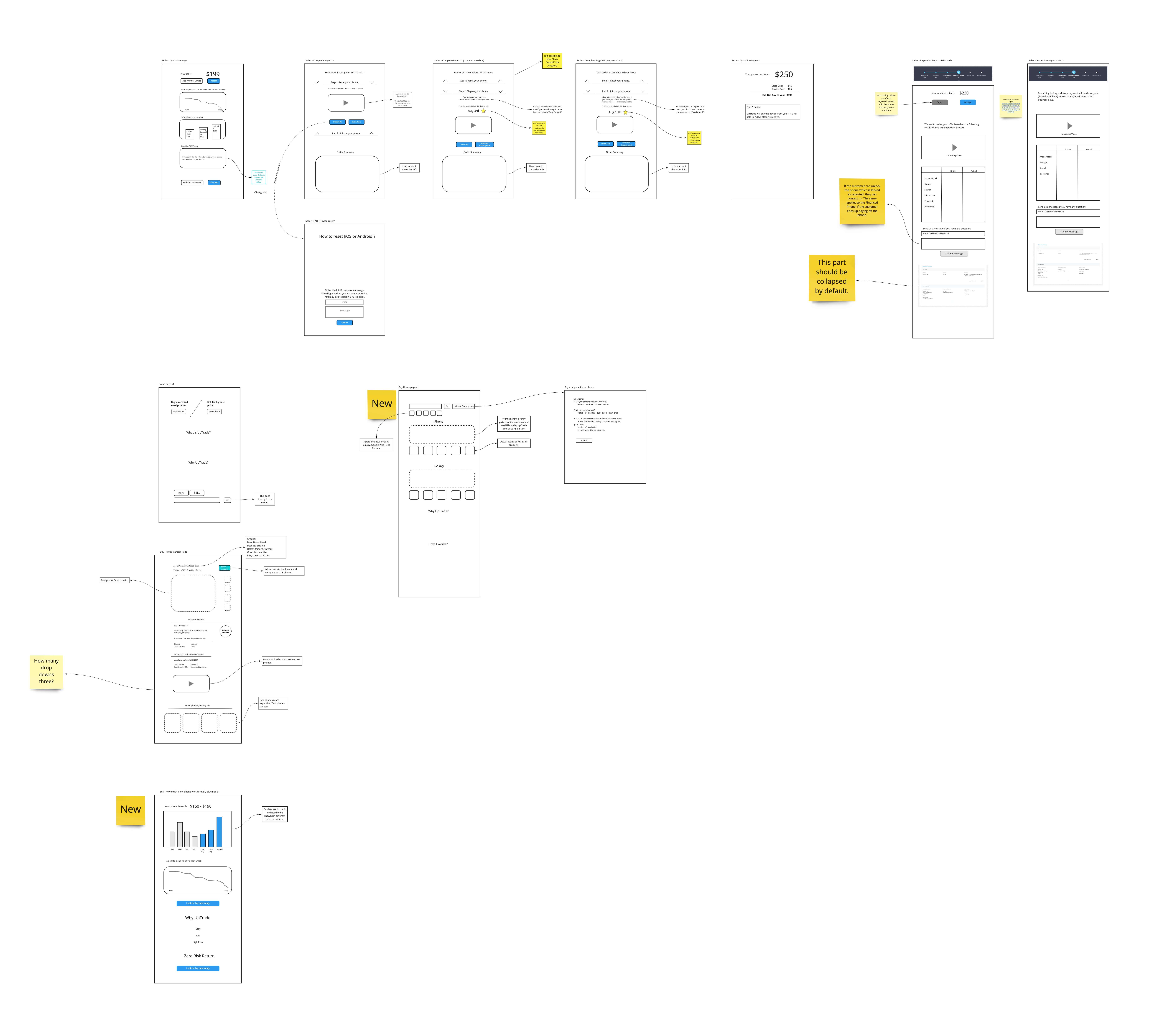 Uptrade — Sketch & Wire